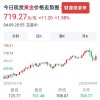 黄金价格走高，AI相关产业链资本热度不减
