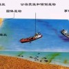 全球海洋污染治理，多国清理海洋塑料垃圾