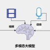 多模态AI全面普及，图文音视频处理一体化