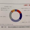 会员经济持续火爆，视频、外卖、商超会员渗透率提升