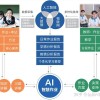 AI推理技术成为研发重点，从训练转向实用