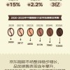 咖啡消费场景多元化，家用咖啡机销量持续增长