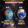 全球水资源危机加剧，多国推动节水与海水淡化