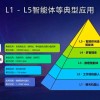 Claude智能体推出迭代计划，自主工作效率定期翻倍