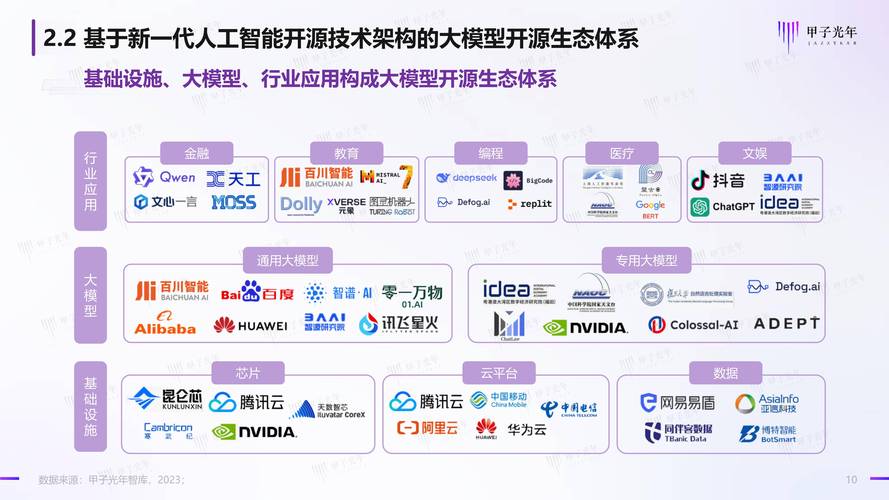 国产开源大模型密集迭代,多场景能力持续突破