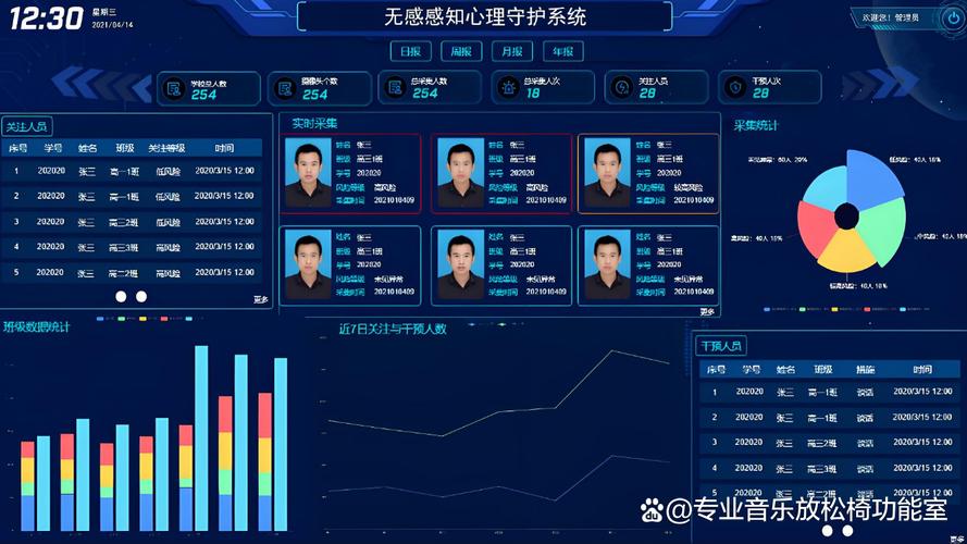 AI健康监测设备走红，心电睡眠数据更精准
