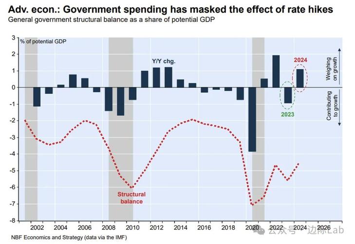 欧洲多国通胀数据超预期，央行加息预期再度升温
