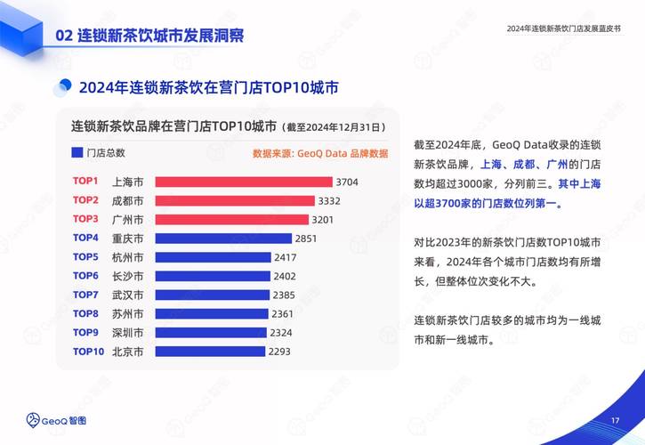 咖啡茶饮赛道竞争激烈，新品迭代速度不断加快