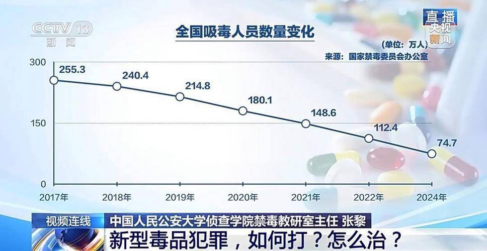 全球禁毒行动升级，多国联合打击跨国毒品犯罪