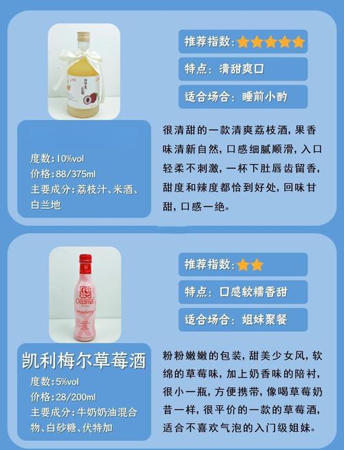 低度酒、果酒走红，年轻群体成为消费主力