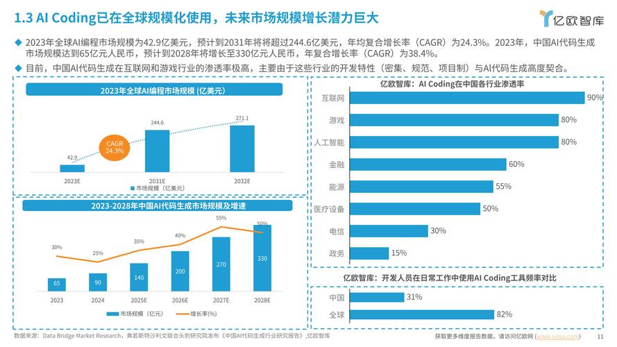 全球AI监管框架逐步完善，行业规范发展