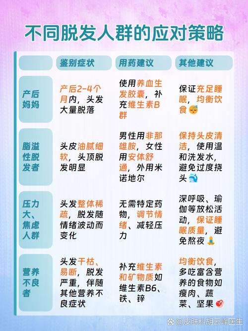 脱发人群增多,防脱洗护、养发服务市场爆发