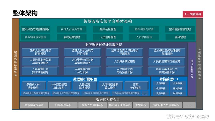 AI安全监管加强，深度伪造治理力度加大