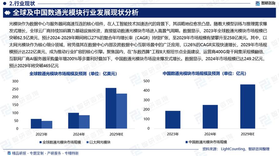 光模块受益AI算力需求,行业订单持续增长
