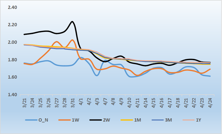 欧洲工业生产小幅回暖，能源成本仍是主要制约