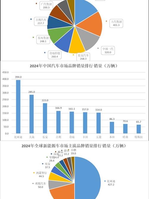 新能源汽车二月销量同比下滑,行业进入结构调整期