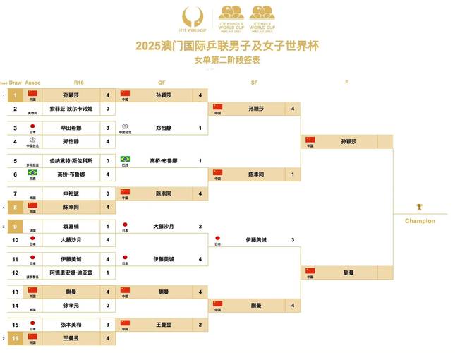 世界杯预选赛赛程密集，多支强队锁定晋级名额