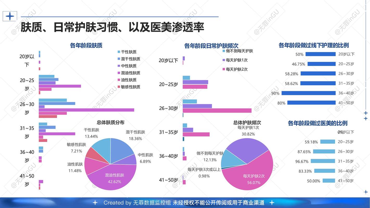 美妆平替产品销量暴涨，成分党理性消费成趋势