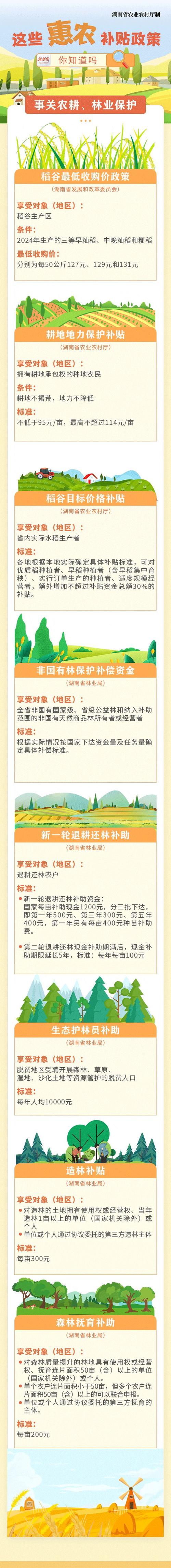 多地发放农资补贴，减轻农民生产投入压力