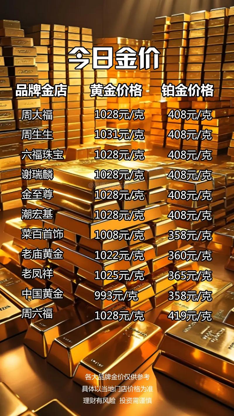 黄金珠宝首饰消费上涨，婚嫁、送礼需求集中释放