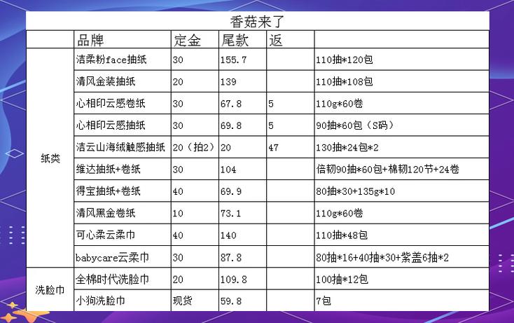 家居清洁耗材需求稳定，湿巾纸巾类消耗品走俏