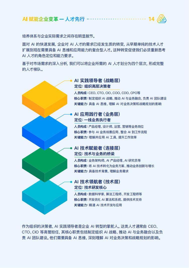 企业加大AI人才招聘，技能型人才更受青睐
