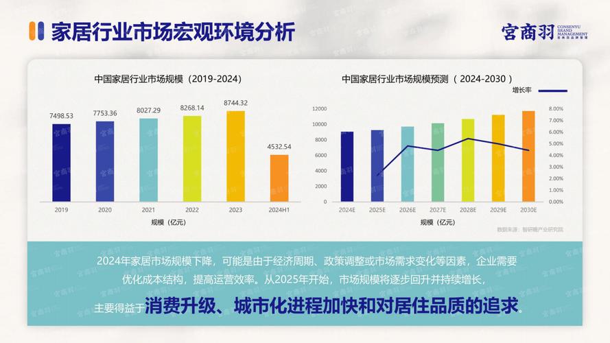 家居智能化改造需求上升，全屋定制市场持续增长