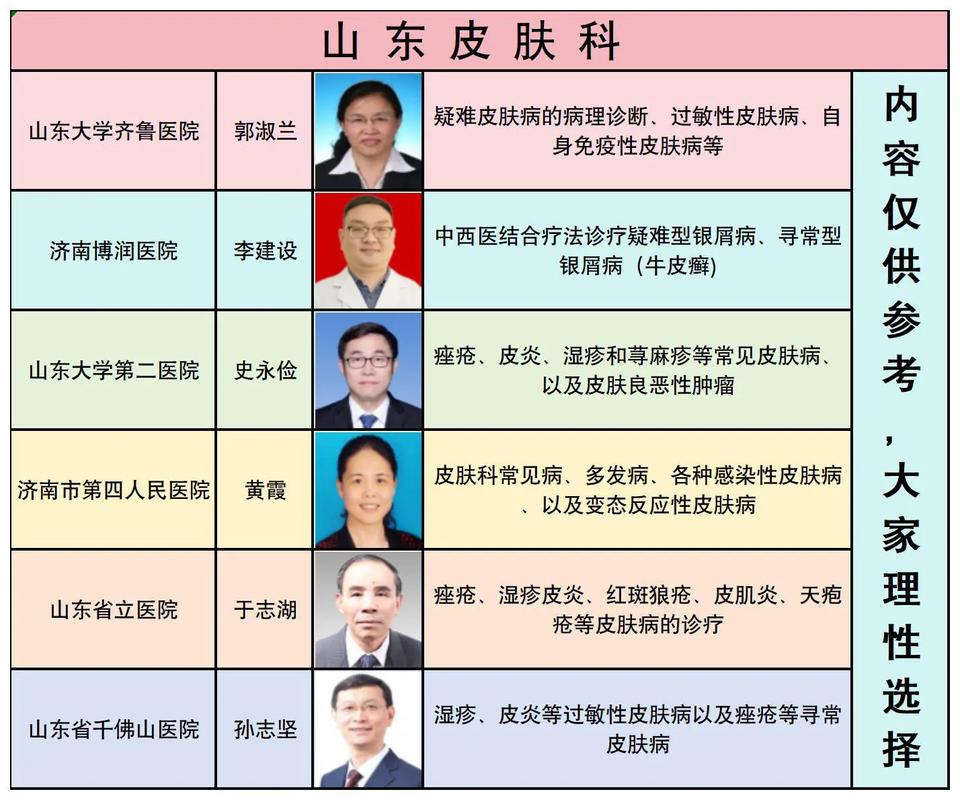 春季过敏人群大幅增加,医院皮肤科接诊量持续攀升