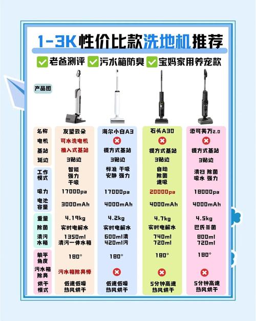 清洁家电需求旺盛，洗地机吸尘器品类持续热销