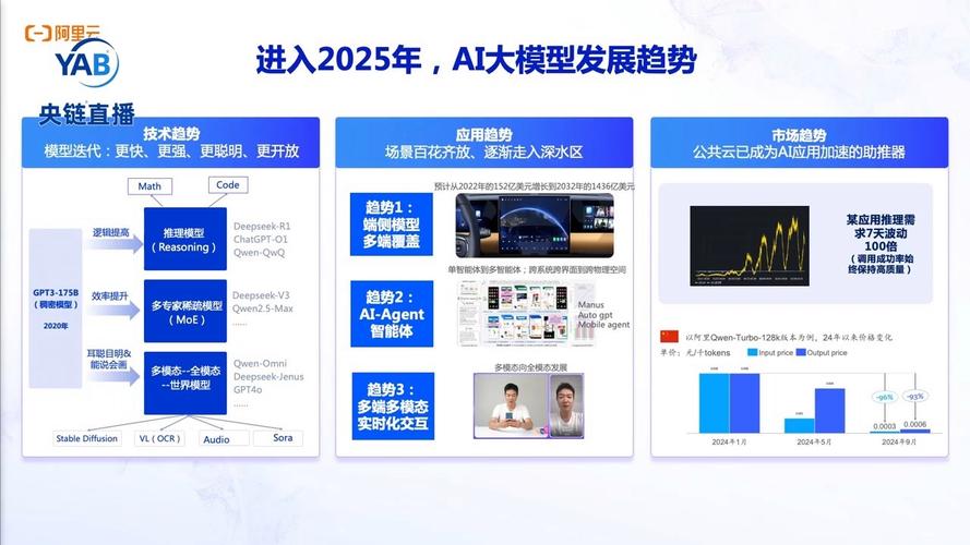 国产代码大模型功能升级，AI编程门槛持续降低