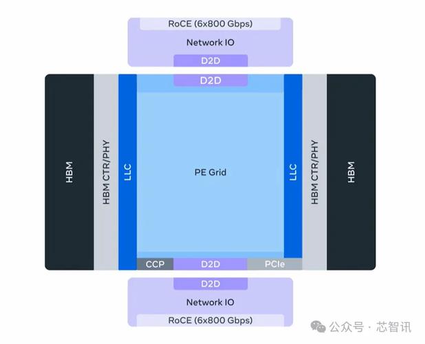 Meta连发多款AI芯片，加大算力领域布局
