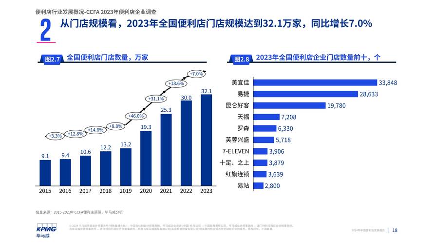 欧美便利店加速数字化,鲜食与即时零售占比提升
