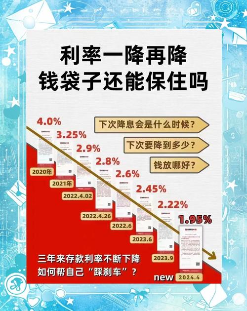 多家银行下调存款利率，中长期存款吸引力持续下降