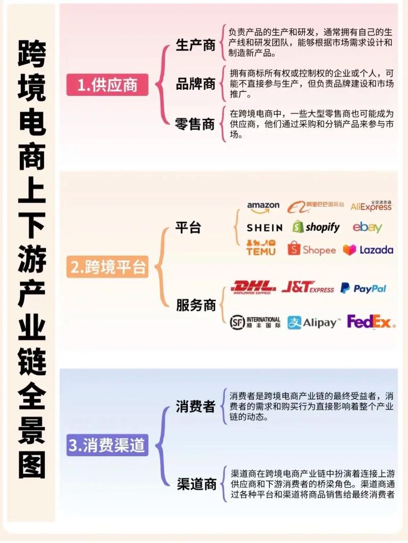 全球跨境电商格局生变，独立站模式快速发展