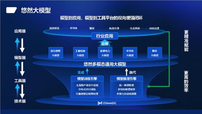 国产大模型多模态能力持续进化，理解生成更精准