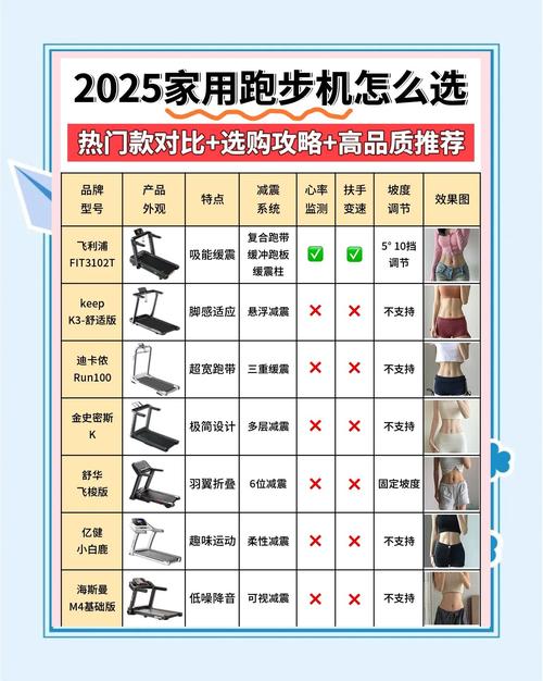 运动健身人群增多,平价健身卡与居家器材热销