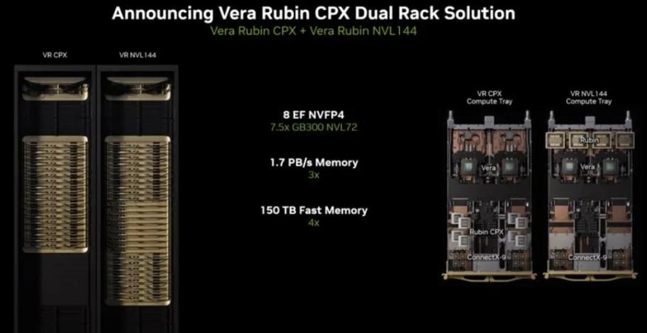 Rubin架构在轨AI芯片亮相，太空算力性能大幅提升
