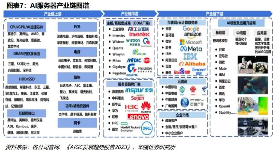高速连接器因AI爆发，产业链景气度走高