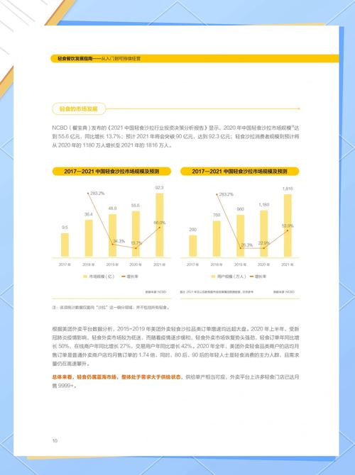 欧美轻食与健康餐需求上涨，植物基食品市场扩容