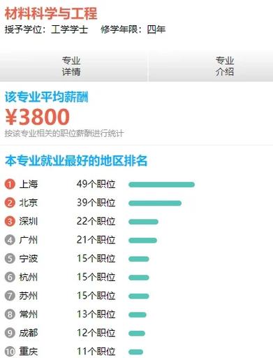 春季AI岗位需求旺盛，相关人才薪资稳步上涨
