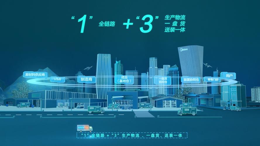 海外物流企业推进自动化，AI调度提升配送效率