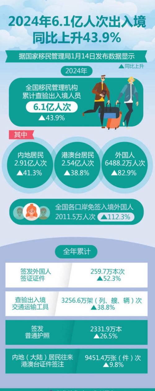 多国放宽入境政策,推动跨境旅游恢复