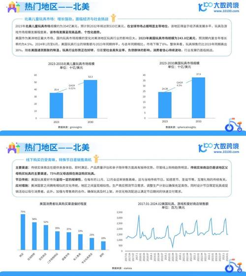 海外儿童益智产品迭代加快,教育娱乐融合成趋势