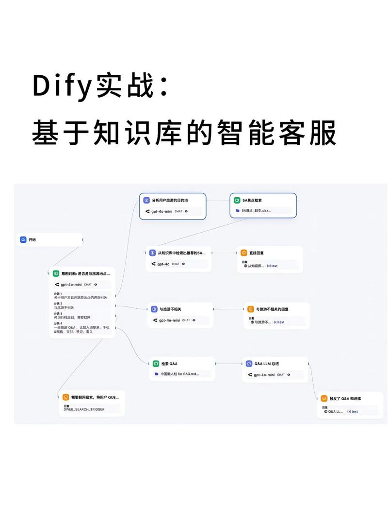 AI办公套件普及，文档数据处理全智能