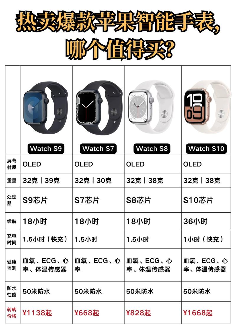 蓝牙耳机、智能手表出货量上涨，穿戴设备普及加速