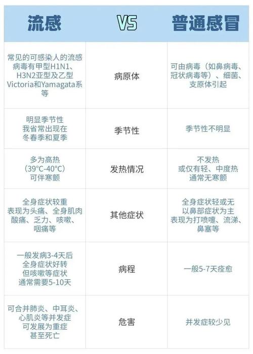 春季流感带动健康消费，消杀防护用品需求短期激增