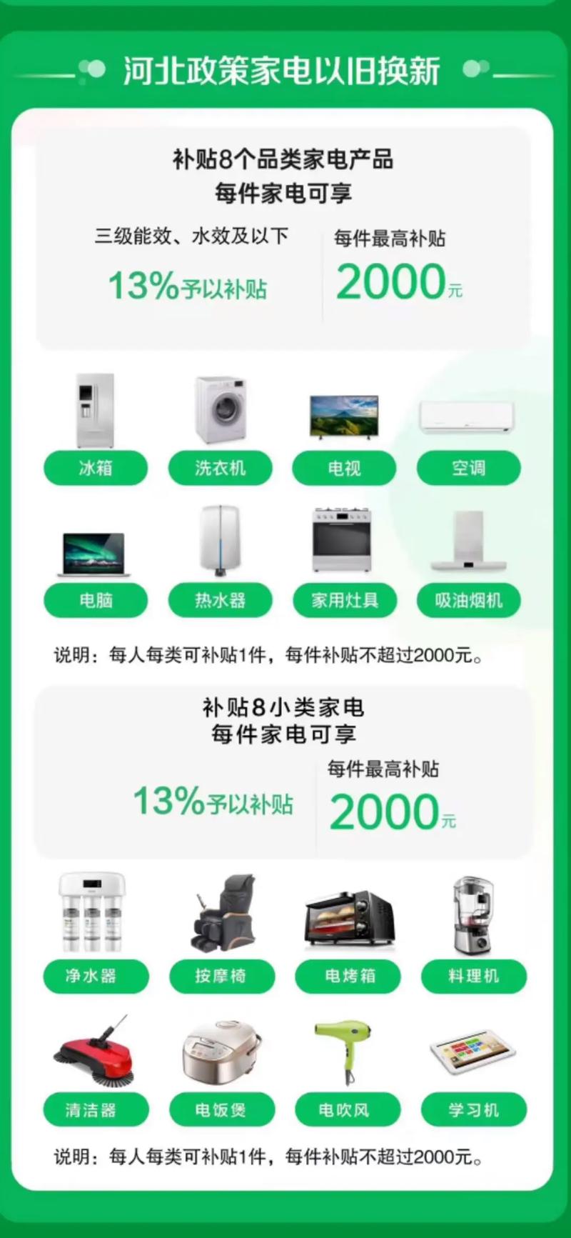 绿色节能家电补贴落地，一级能效产品销量翻倍