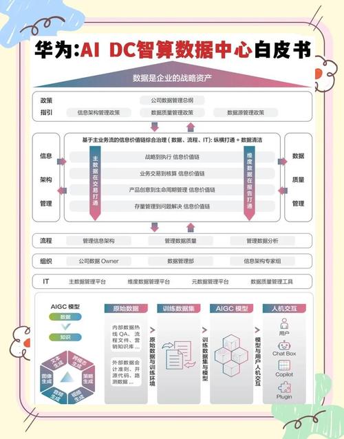 华为推进AI原生网络建设,算力全国产化进程加快