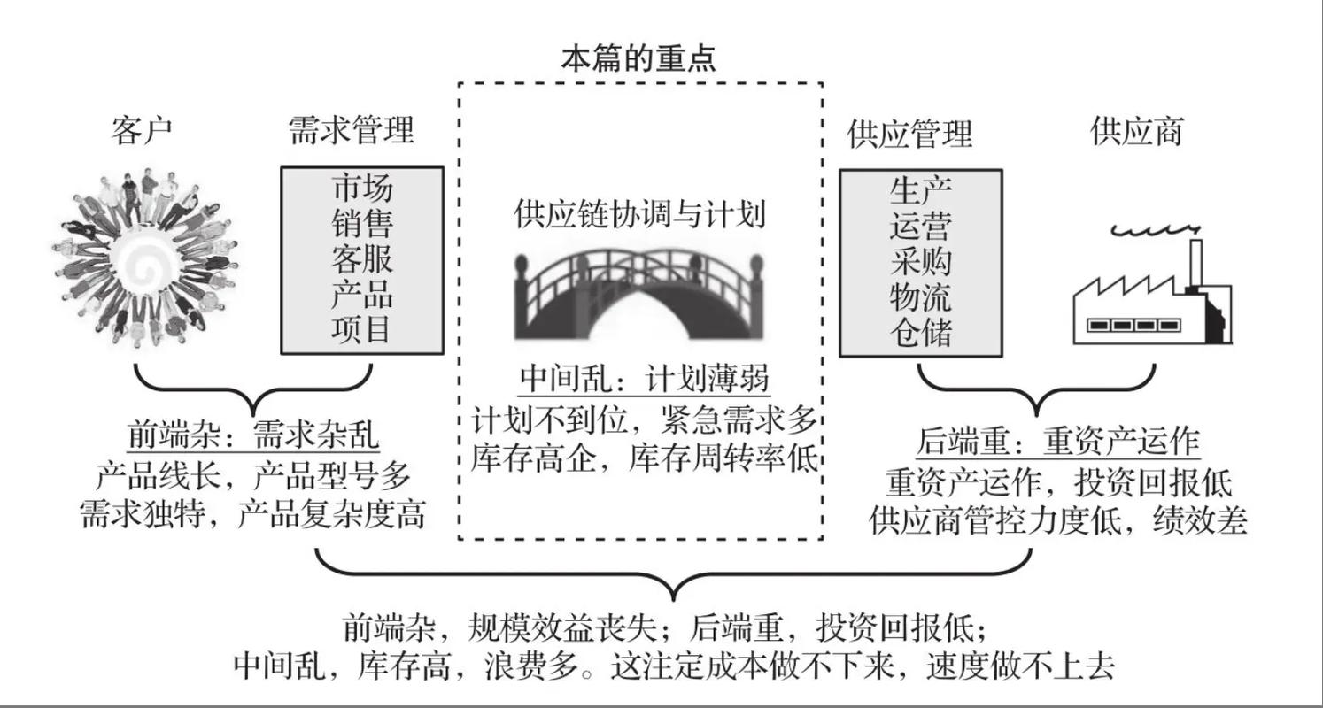 美国制造业回流进程放缓,供应链成本居高不下