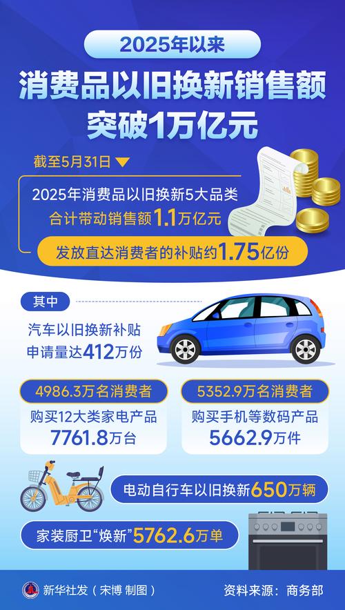 前两月烟酒金银珠宝消费增速亮眼，升级类消费持续回暖